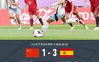 中国U20女足1-3西班牙小组第三出线,黄嘉欣破门+送点